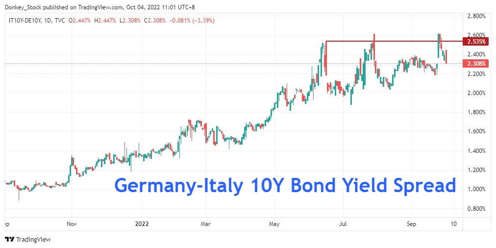 The market may reach a temporary bottom